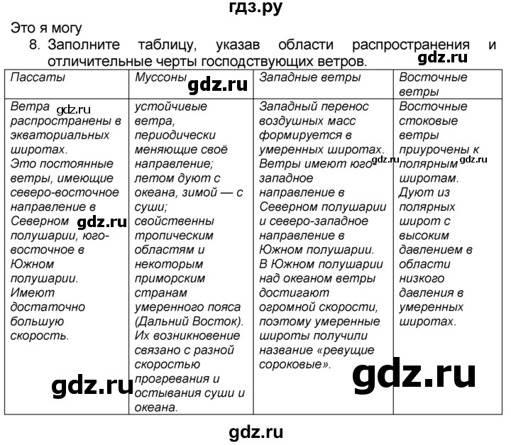 Вертикальное строение атмосферы