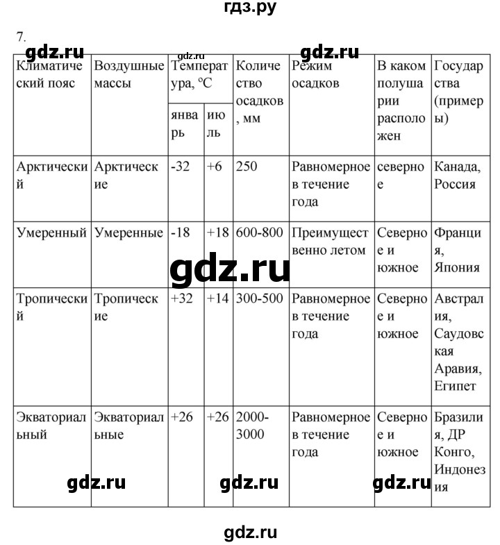 Гдз по географии 7 класс алексеев стр 254 план характеристики страны