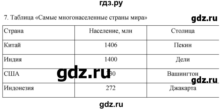 Страны мира с самой высокой плотностью населения