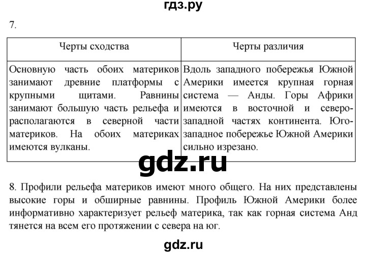 ГДЗ по географии 7 класс  Алексеев   страница - 142, Решебник 2022