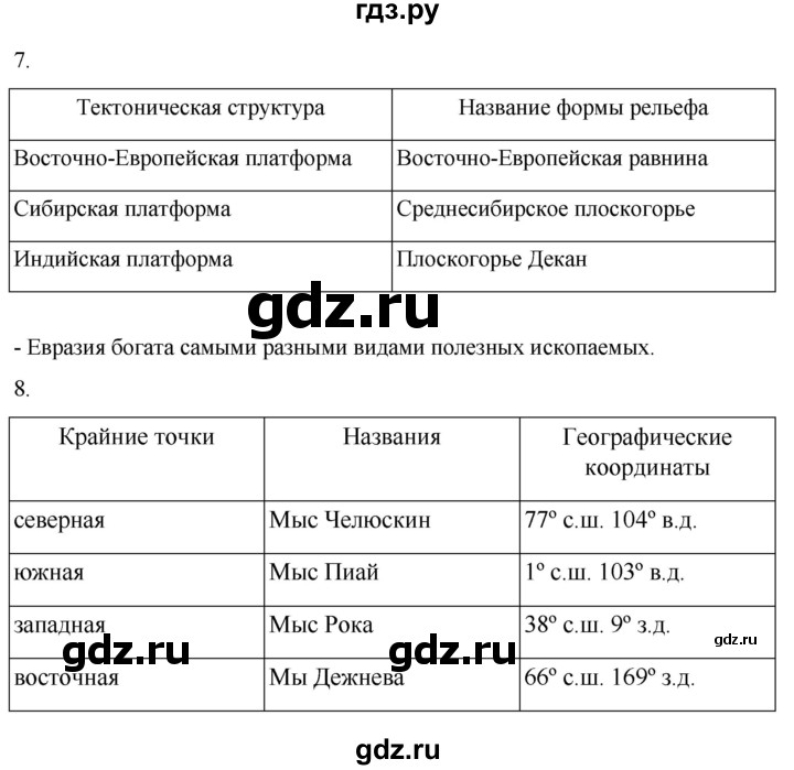 ГДЗ по географии 7 класс  Алексеев   страница - 191, Решебник 2022
