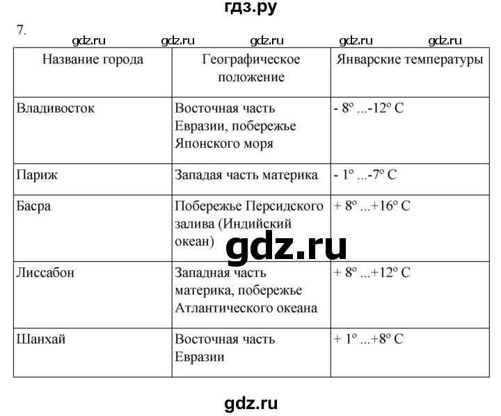 ГДЗ по географии 7 класс  Алексеев   страница - 195, Решебник 2022