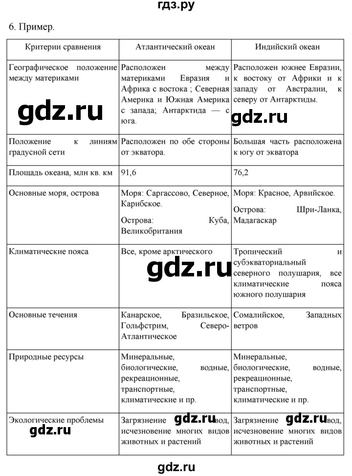ГДЗ по географии 7 класс  Алексеев   страница - 89, Решебник 2022
