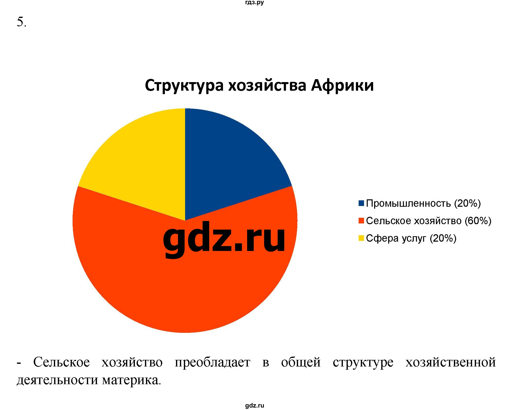 ГДЗ §27 / вопрос 5 география 7 класс Алексеев, Николина