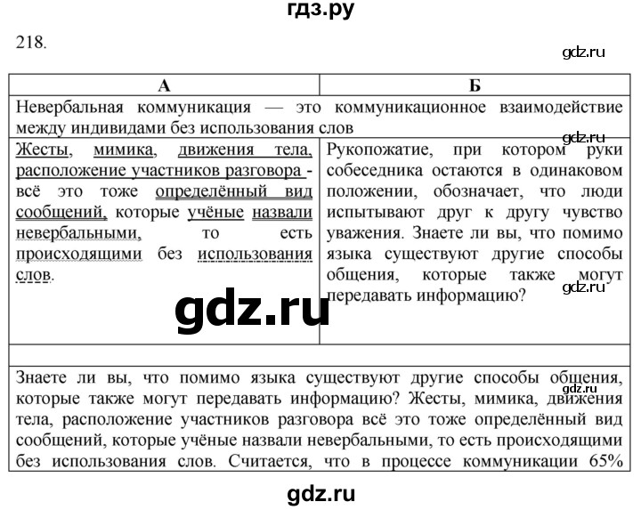 ГДЗ по русскому языку 9 класс Рыбченкова   упражнение - 218, Решебник №1 к учебнику 2019