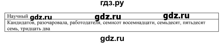 ГДЗ по русскому языку 9 класс Рыбченкова   упражнение - 246, Решебник №1 к учебнику 2019