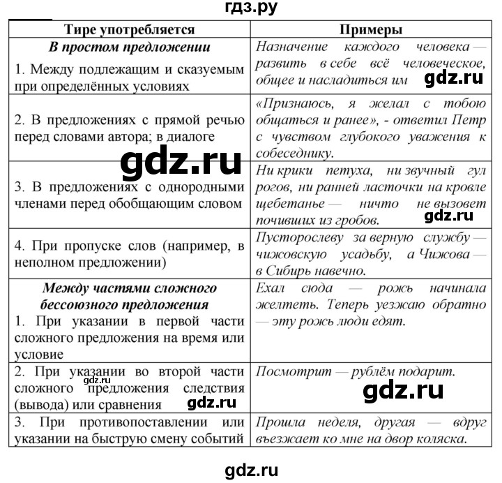 ГДЗ по русскому языку 9 класс Рыбченкова   упражнение - 299, Решебник №1 к учебнику 2019