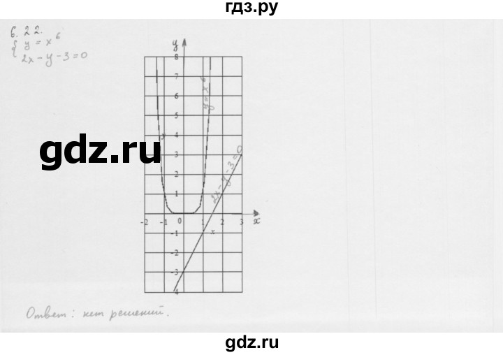 ГДЗ по алгебре 10 класс Мерзляк  Базовый уровень задание - 6.22, Решебник к учебнику 2013