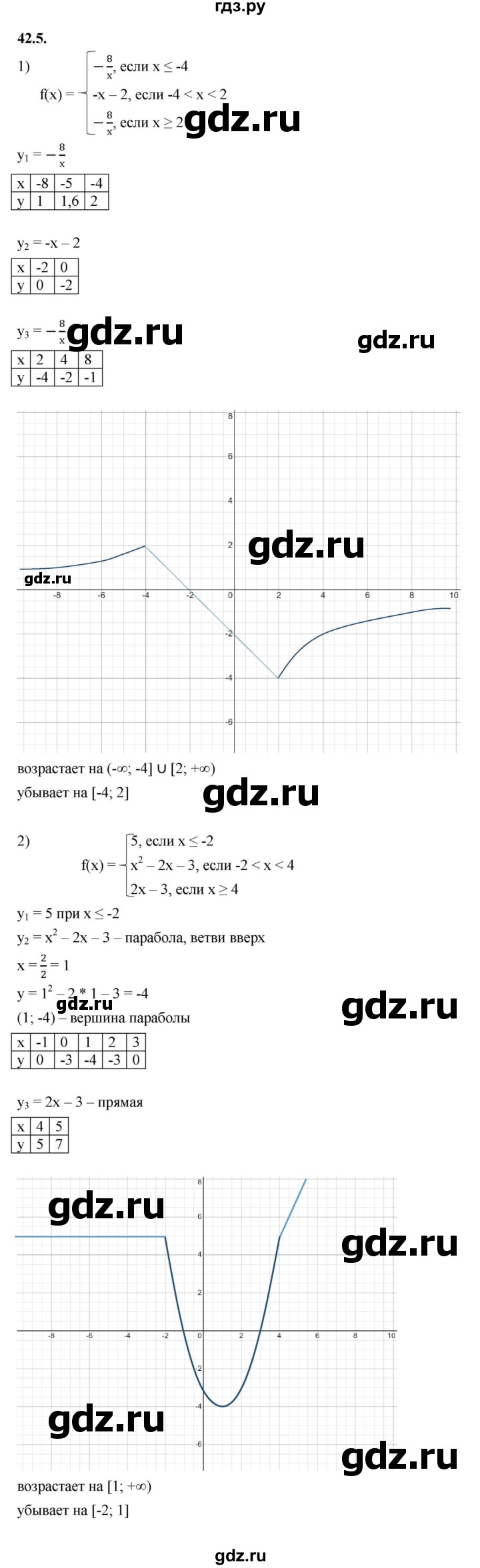 ГДЗ по алгебре 10 класс Мерзляк  Базовый уровень задание - 42.5, Решебник к учебнику 2022