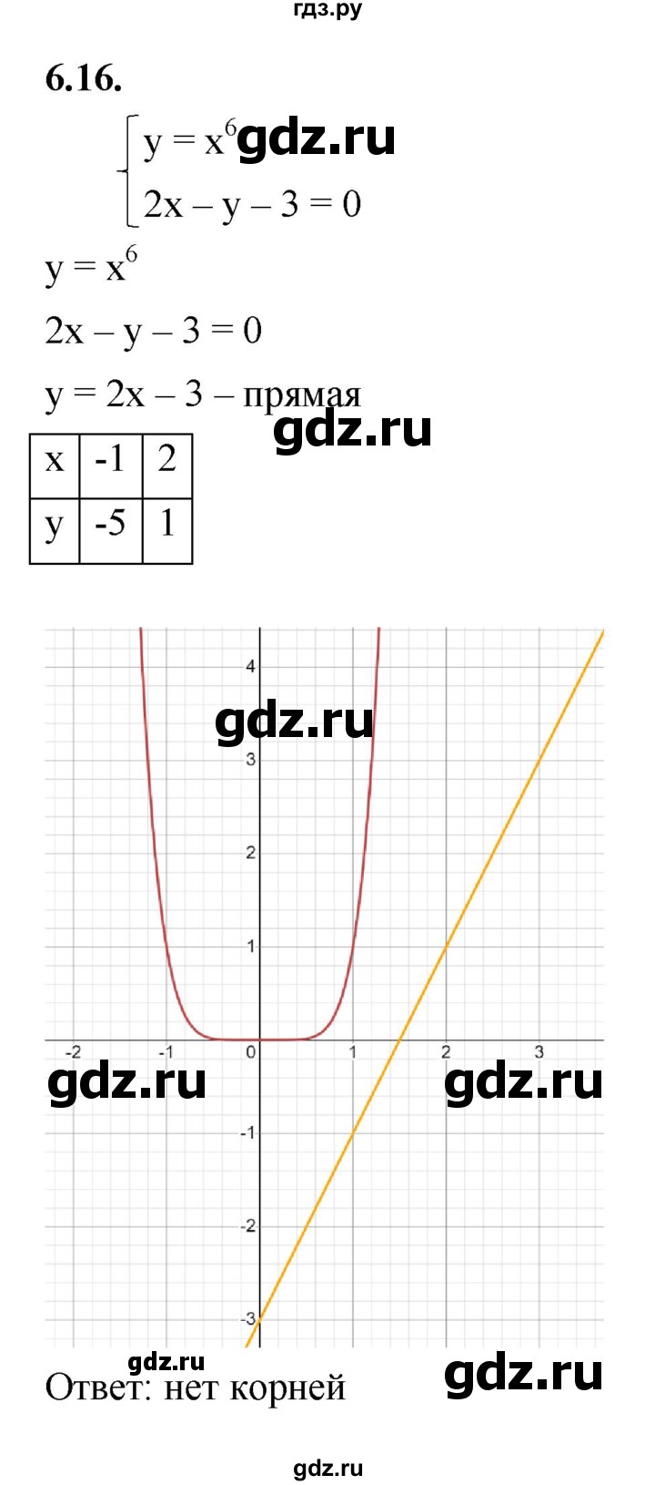 ГДЗ по алгебре 10 класс Мерзляк  Базовый уровень задание - 6.16, Решебник к учебнику 2022