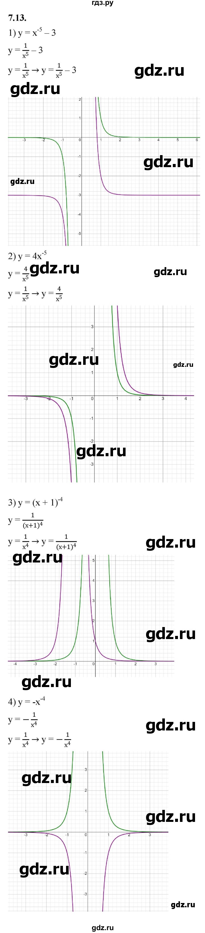 ГДЗ по алгебре 10 класс Мерзляк  Базовый уровень задание - 7.13, Решебник к учебнику 2022