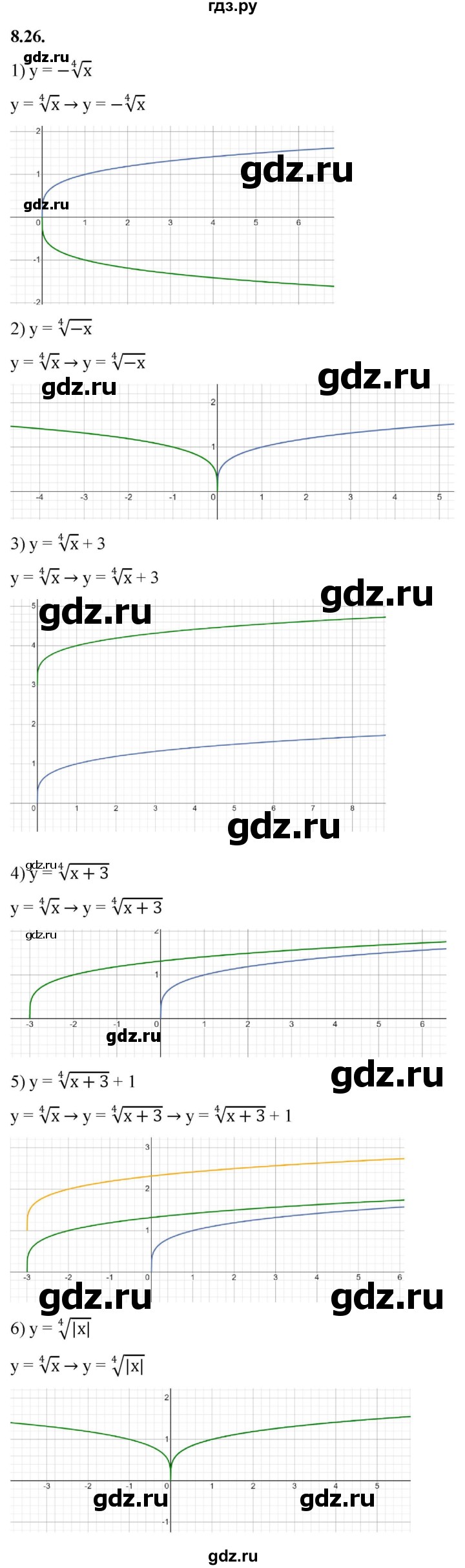 ГДЗ по алгебре 10 класс Мерзляк  Базовый уровень задание - 8.26, Решебник к учебнику 2022