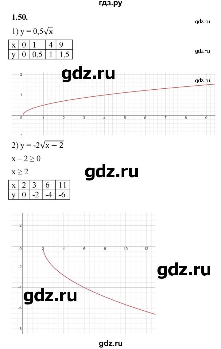 ГДЗ по алгебре 10 класс Мерзляк  Базовый уровень задание - 1.50, Решебник к учебнику 2022