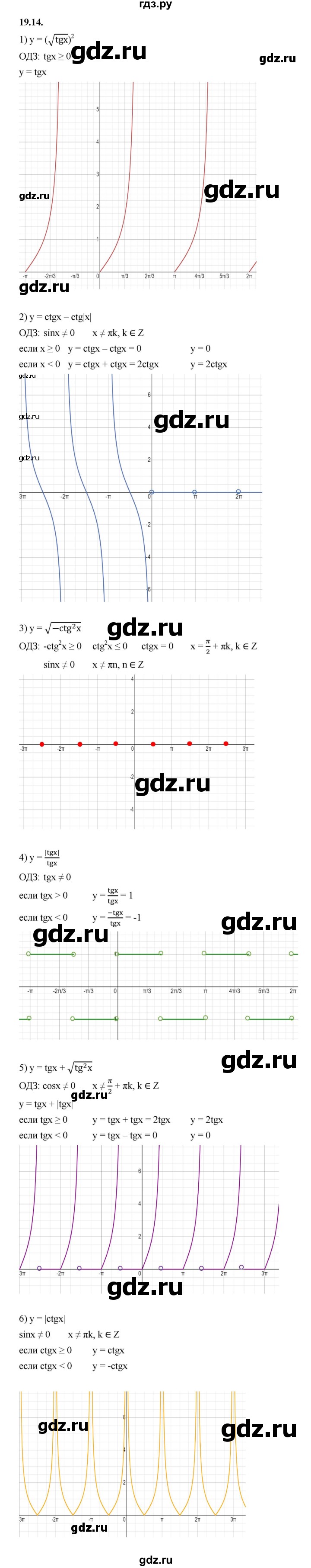 ГДЗ по алгебре 10 класс Мерзляк  Базовый уровень задание - 19.14, Решебник к учебнику 2022