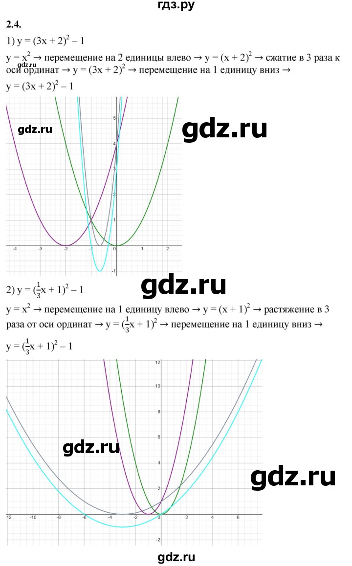 ГДЗ по алгебре 10 класс Мерзляк  Базовый уровень задание - 2.4, Решебник к учебнику 2022