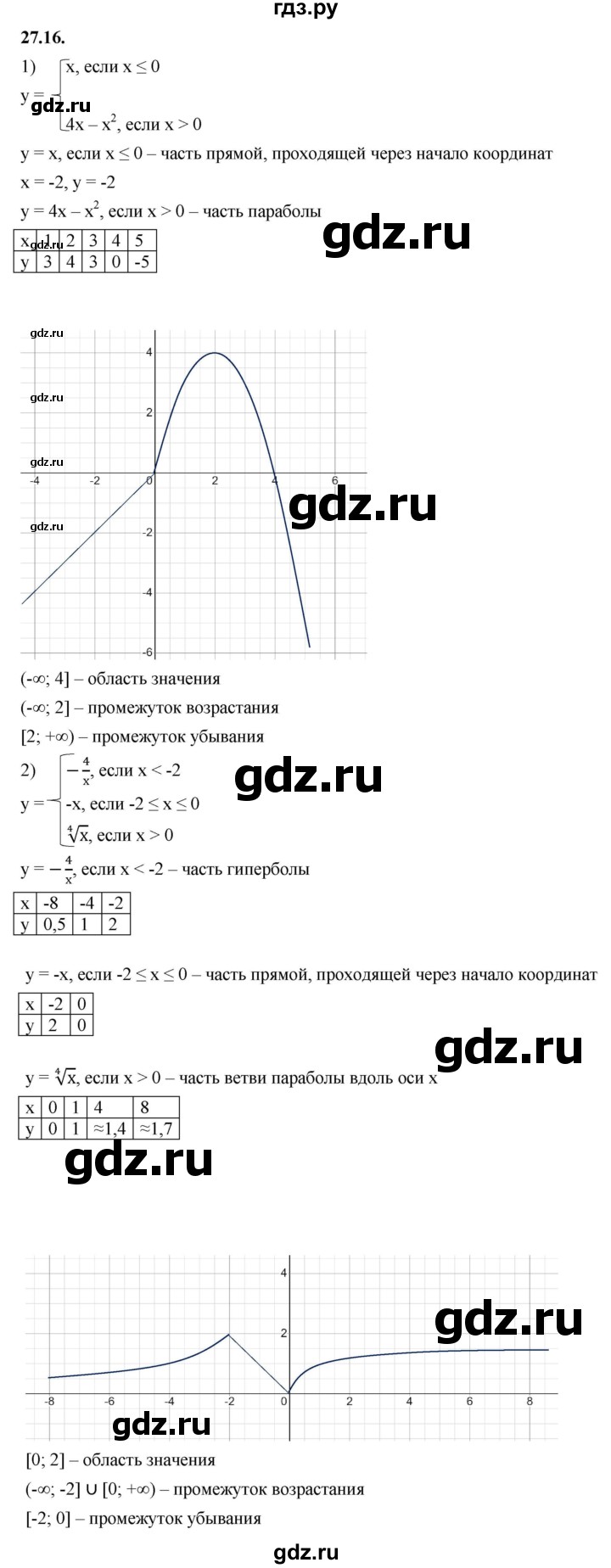 ГДЗ по алгебре 10 класс Мерзляк  Базовый уровень задание - 27.16, Решебник к учебнику 2022