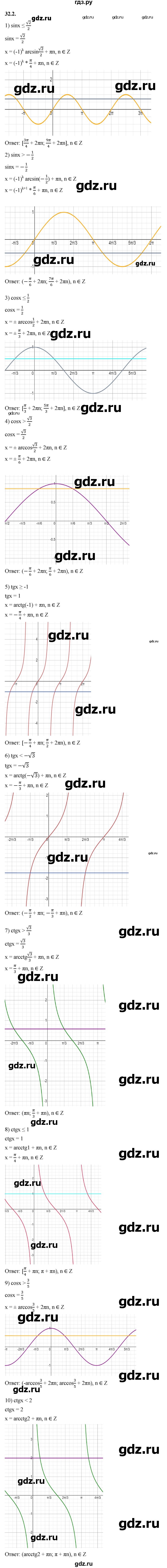 ГДЗ по алгебре 10 класс Мерзляк  Базовый уровень задание - 32.2, Решебник к учебнику 2022