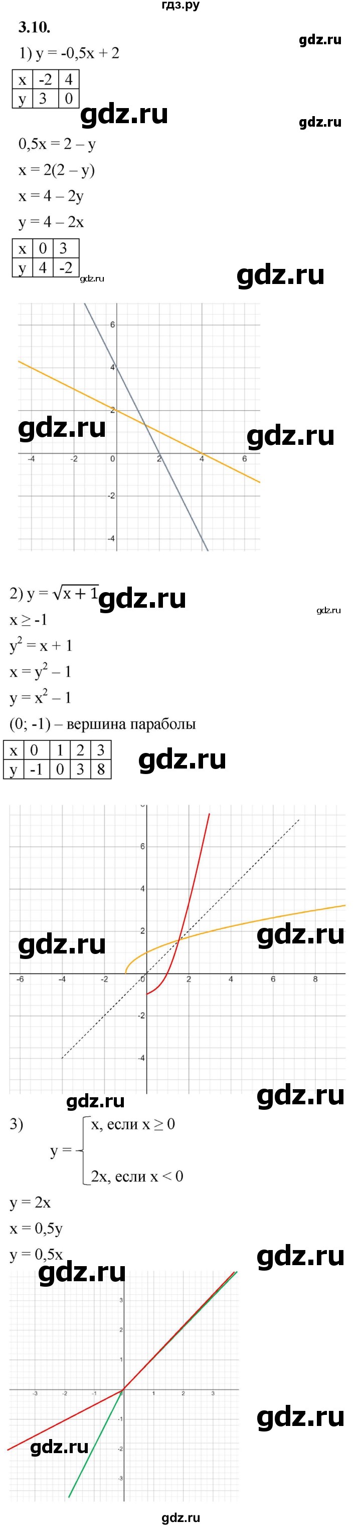 ГДЗ по алгебре 10 класс Мерзляк  Базовый уровень задание - 3.10, Решебник к учебнику 2022