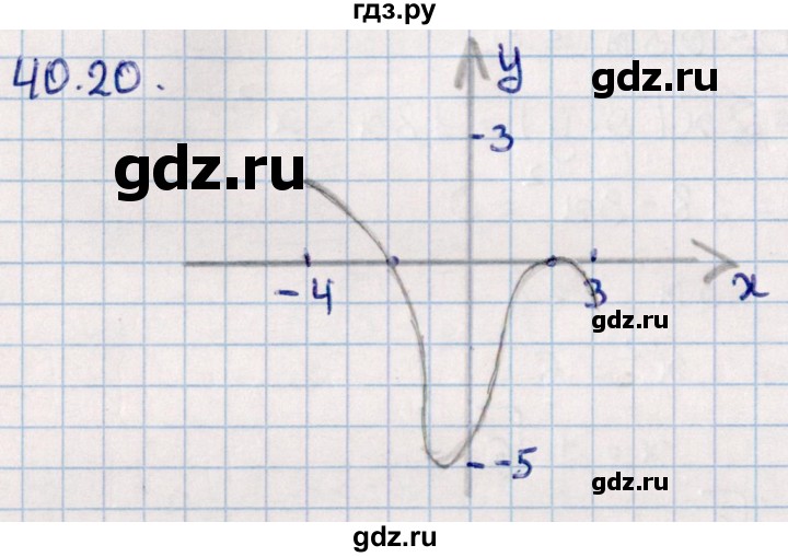 ГДЗ по алгебре 10 класс Мерзляк  Базовый уровень задание - 40.20, Решебник к учебнику 2022