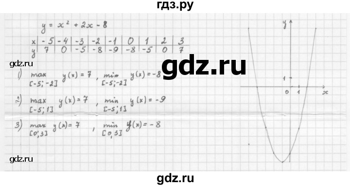 ГДЗ по алгебре 10 класс Мерзляк  Базовый уровень задание - 1.10, Решебник к учебнику 2022