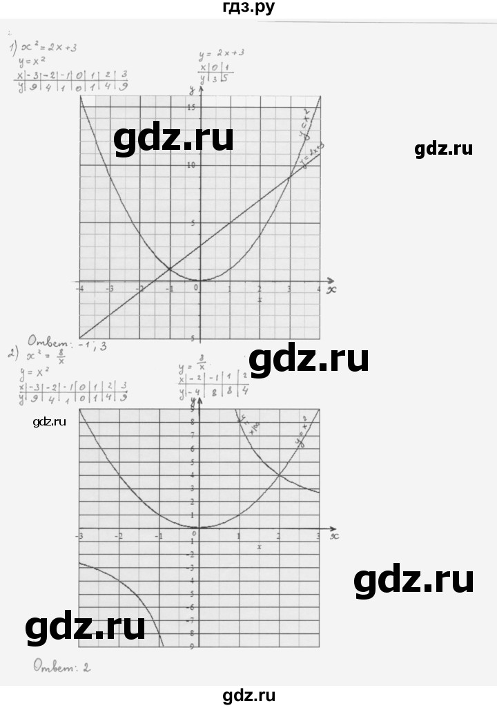 ГДЗ по алгебре 10 класс Мерзляк  Базовый уровень задание - 5.26, Решебник к учебнику 2022