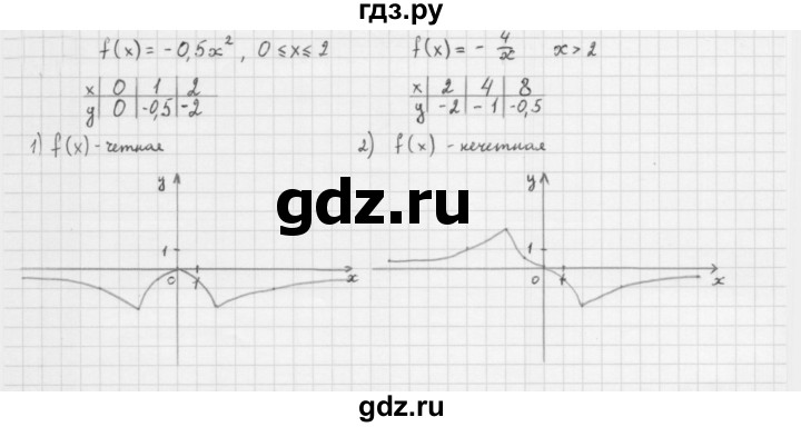 ГДЗ по алгебре 10 класс Мерзляк  Базовый уровень задание - 1.21, Решебник к учебнику 2022