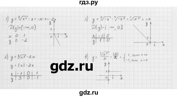 ГДЗ по алгебре 10 класс Мерзляк  Базовый уровень задание - 9.35, Решебник к учебнику 2022