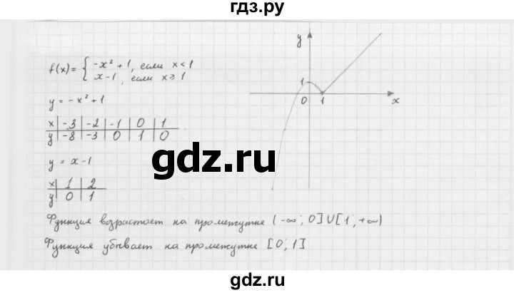 ГДЗ по алгебре 10 класс Мерзляк  Базовый уровень задание - 11.23, Решебник к учебнику 2022
