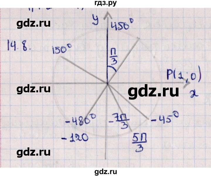 ГДЗ по алгебре 10 класс Мерзляк  Базовый уровень задание - 14.8, Решебник к учебнику 2022