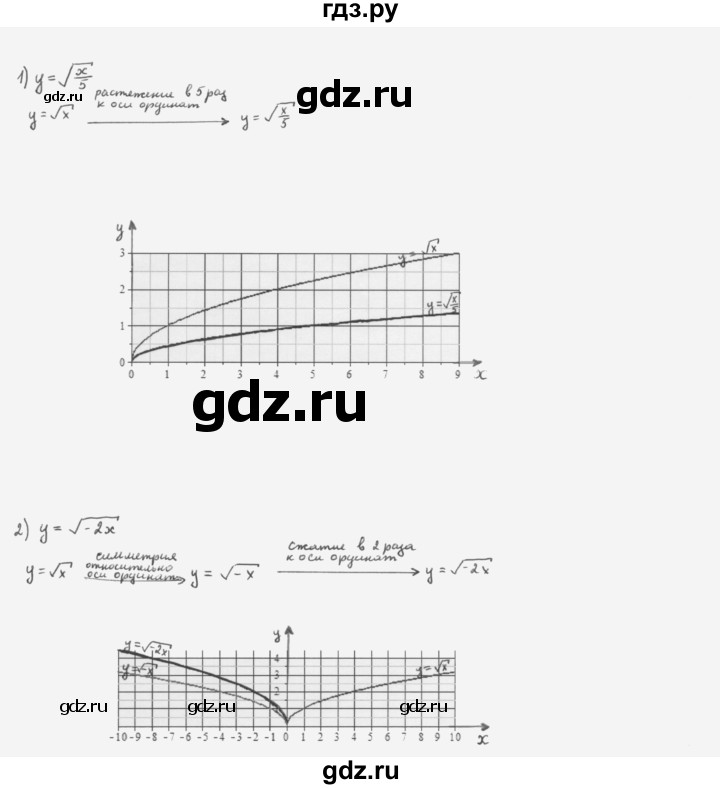 ГДЗ по алгебре 10 класс Мерзляк  Базовый уровень задание - 2.1, Решебник к учебнику 2022
