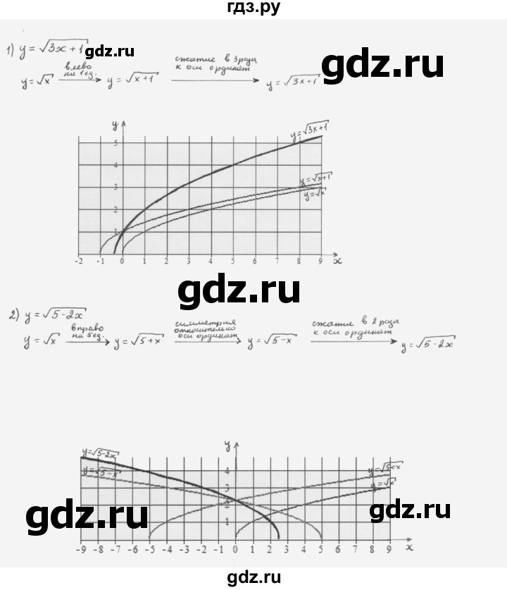 ГДЗ по алгебре 10 класс Мерзляк  Базовый уровень задание - 2.8, Решебник к учебнику 2022