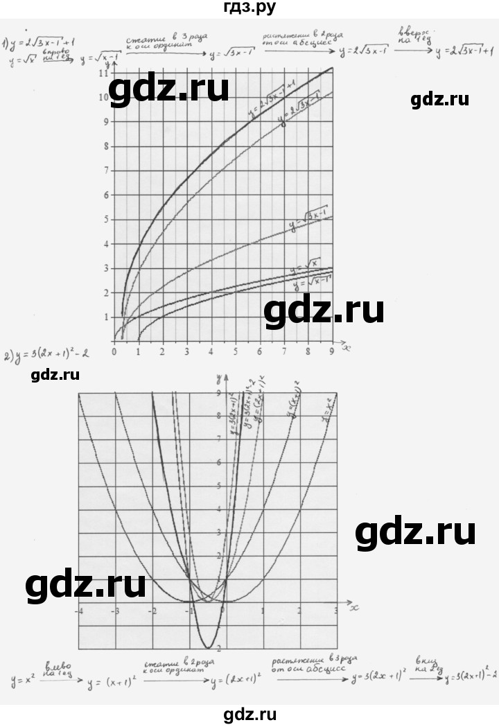 ГДЗ по алгебре 10 класс Мерзляк  Базовый уровень задание - 2.9, Решебник к учебнику 2022
