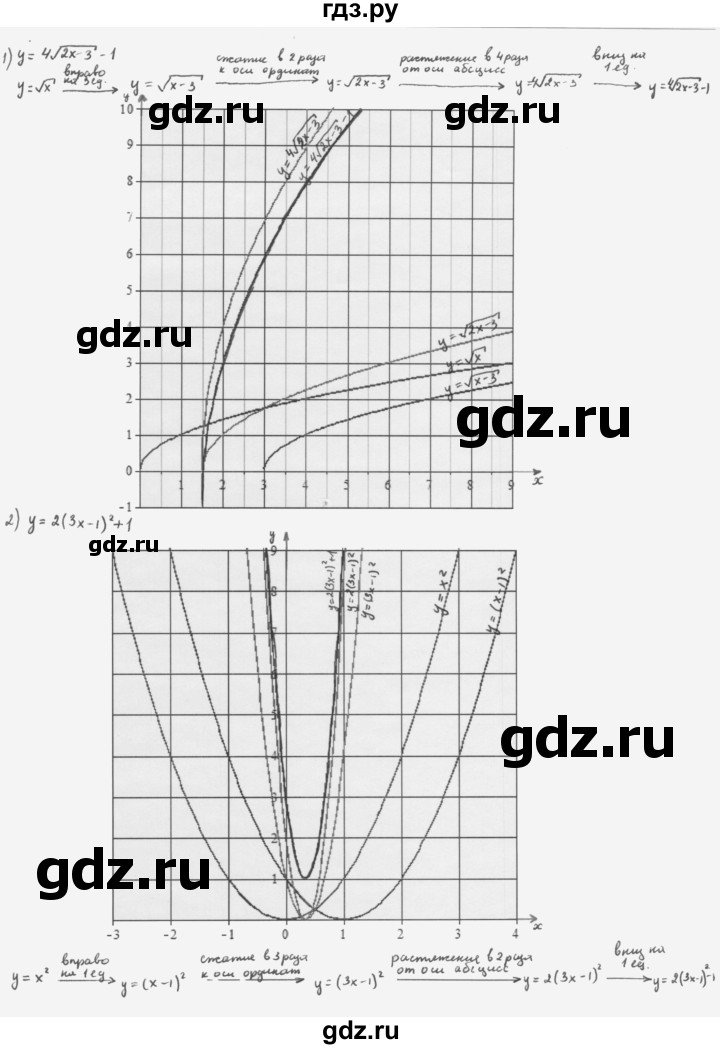 ГДЗ по алгебре 10 класс Мерзляк  Базовый уровень задание - 2.10, Решебник к учебнику 2022