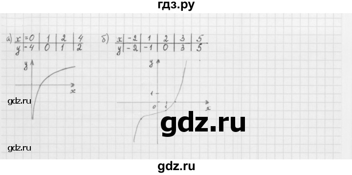 ГДЗ по алгебре 10 класс Мерзляк  Базовый уровень задание - 3.8, Решебник к учебнику 2022