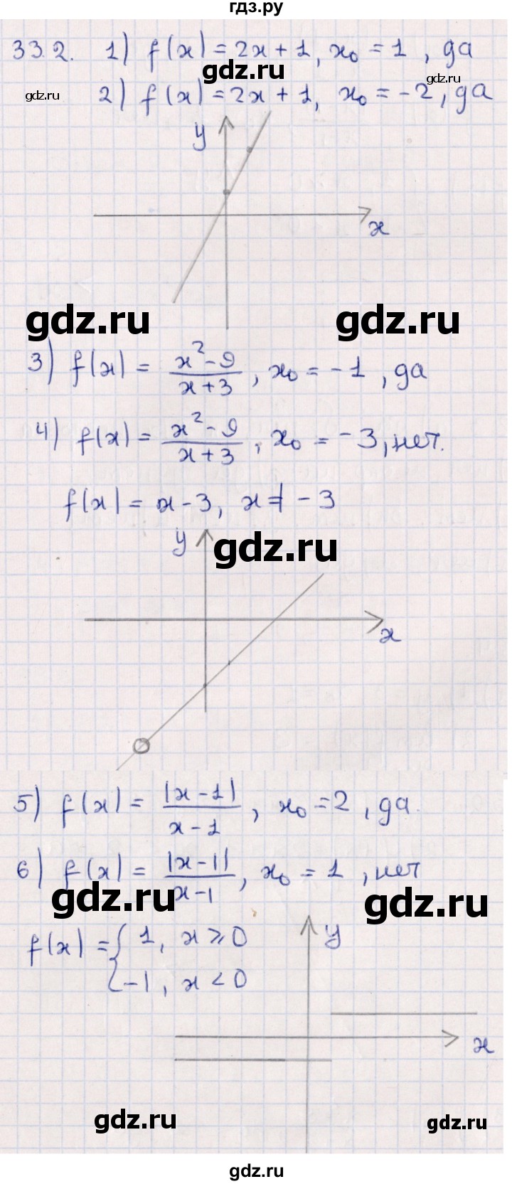 ГДЗ по алгебре 10 класс Мерзляк  Базовый уровень задание - 33.2, Решебник к учебнику 2022