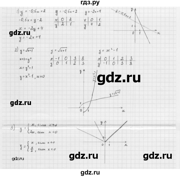 ГДЗ по алгебре 10 класс Мерзляк  Базовый уровень задание - 3.10, Решебник к учебнику 2022