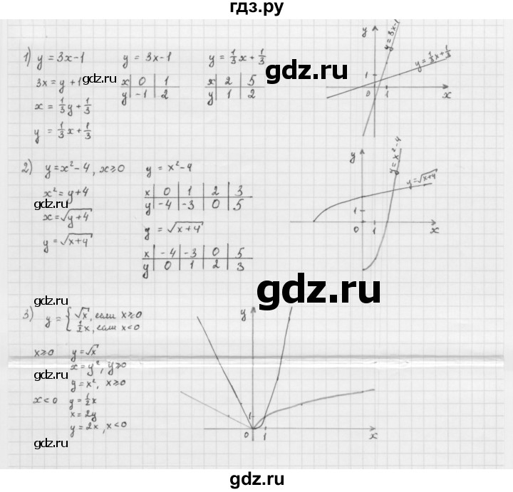 ГДЗ по алгебре 10 класс Мерзляк  Базовый уровень задание - 3.11, Решебник к учебнику 2022