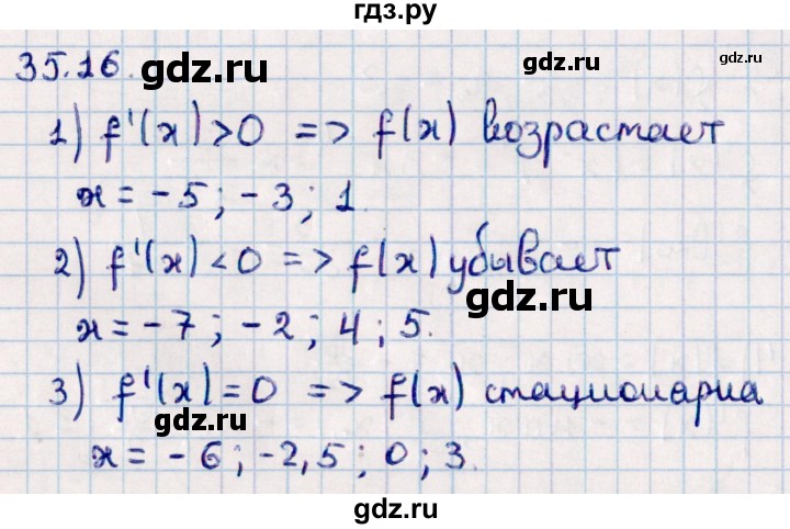 ГДЗ по алгебре 10 класс Мерзляк  Базовый уровень задание - 35.16, Решебник к учебнику 2022