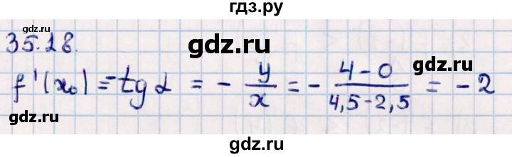 ГДЗ по алгебре 10 класс Мерзляк  Базовый уровень задание - 35.18, Решебник к учебнику 2022