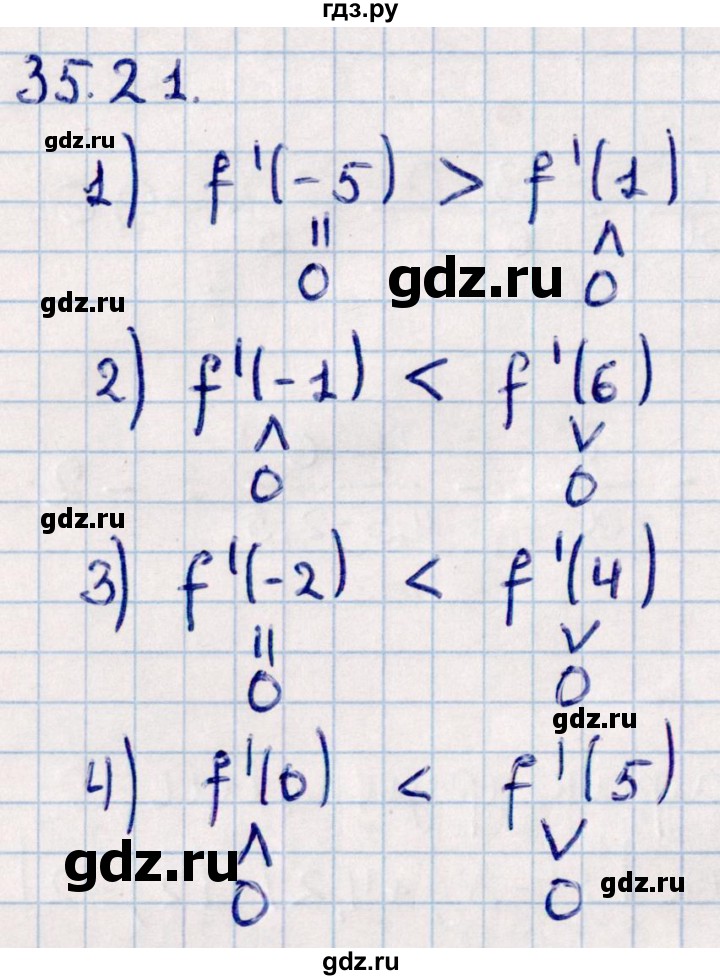 ГДЗ по алгебре 10 класс Мерзляк  Базовый уровень задание - 35.21, Решебник к учебнику 2022