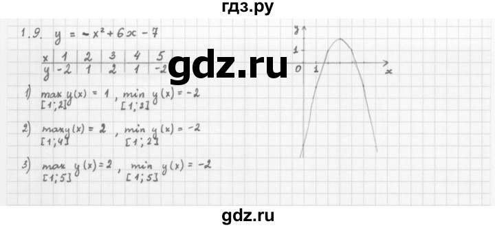 ГДЗ по алгебре 10 класс Мерзляк  Базовый уровень задание - 1.9, Решебник к учебнику 2013