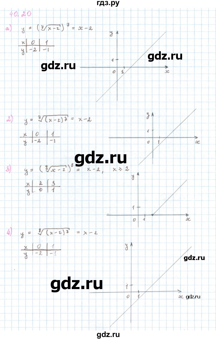 ГДЗ по алгебре 10 класс Мерзляк  Базовый уровень задание - 40.20, Решебник к учебнику 2013
