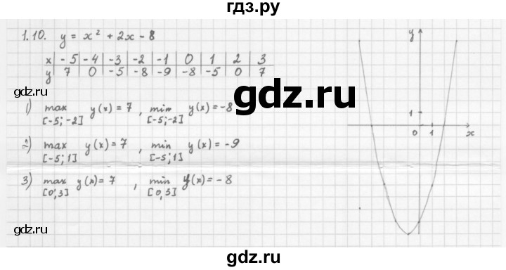 ГДЗ по алгебре 10 класс Мерзляк  Базовый уровень задание - 1.10, Решебник к учебнику 2013