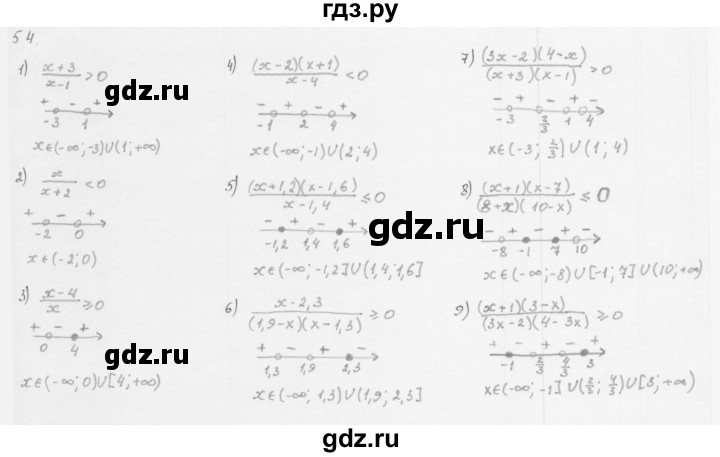 ГДЗ по алгебре 10 класс Мерзляк  Базовый уровень задание - 5.4, Решебник к учебнику 2013