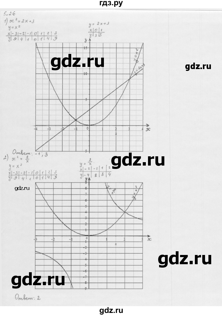 ГДЗ по алгебре 10 класс Мерзляк  Базовый уровень задание - 5.26, Решебник к учебнику 2013