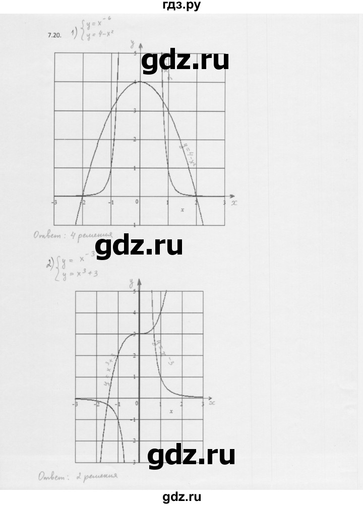 ГДЗ по алгебре 10 класс Мерзляк  Базовый уровень задание - 7.20, Решебник к учебнику 2013
