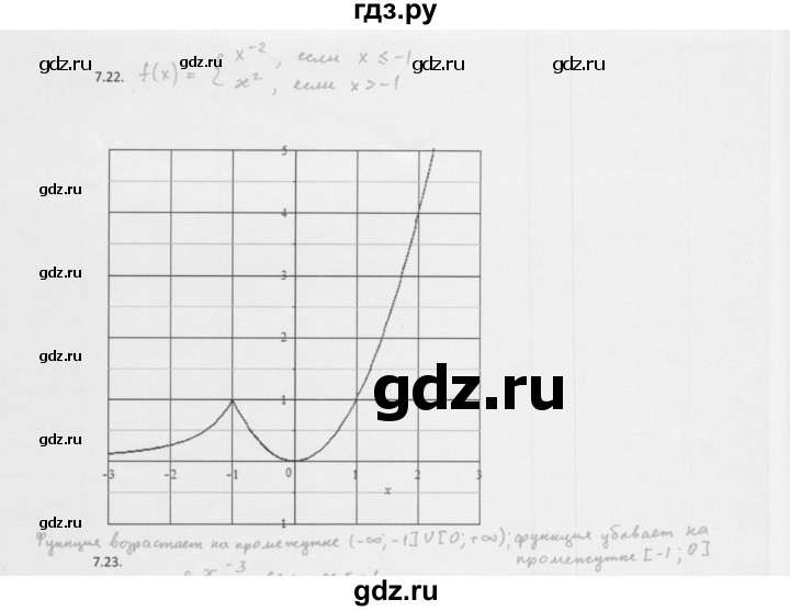 ГДЗ по алгебре 10 класс Мерзляк  Базовый уровень задание - 7.22, Решебник к учебнику 2013
