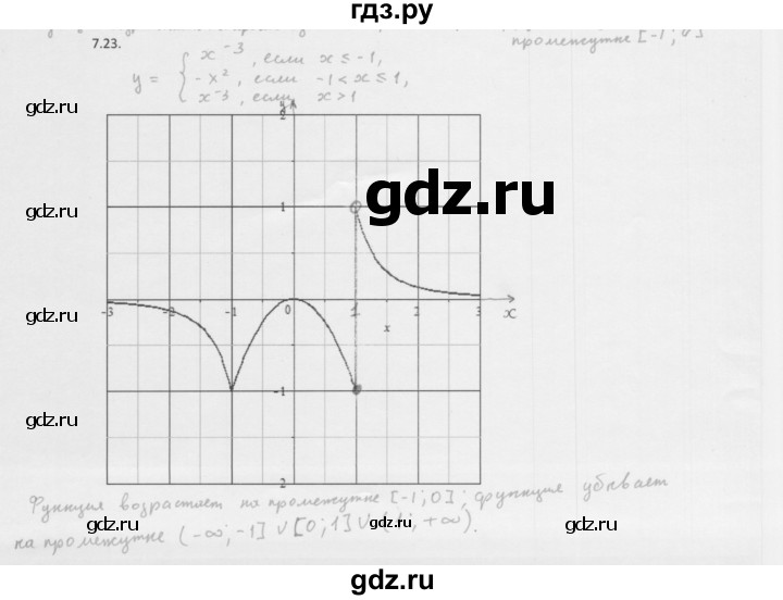 ГДЗ по алгебре 10 класс Мерзляк  Базовый уровень задание - 7.23, Решебник к учебнику 2013