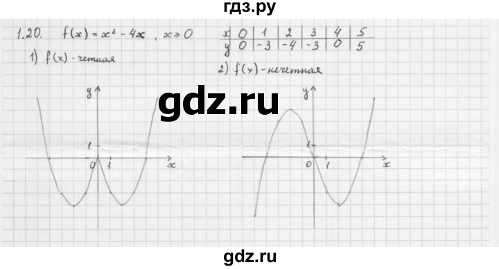 ГДЗ по алгебре 10 класс Мерзляк  Базовый уровень задание - 1.20, Решебник к учебнику 2013