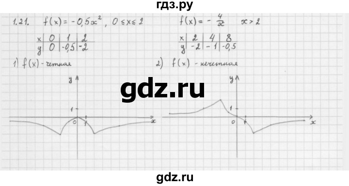 ГДЗ по алгебре 10 класс Мерзляк  Базовый уровень задание - 1.21, Решебник к учебнику 2013